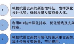 抗震支架爆料要求规范最新,规范要求全面解读
