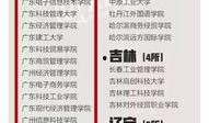 广州高校爆料新闻,揭秘校园风云事件
